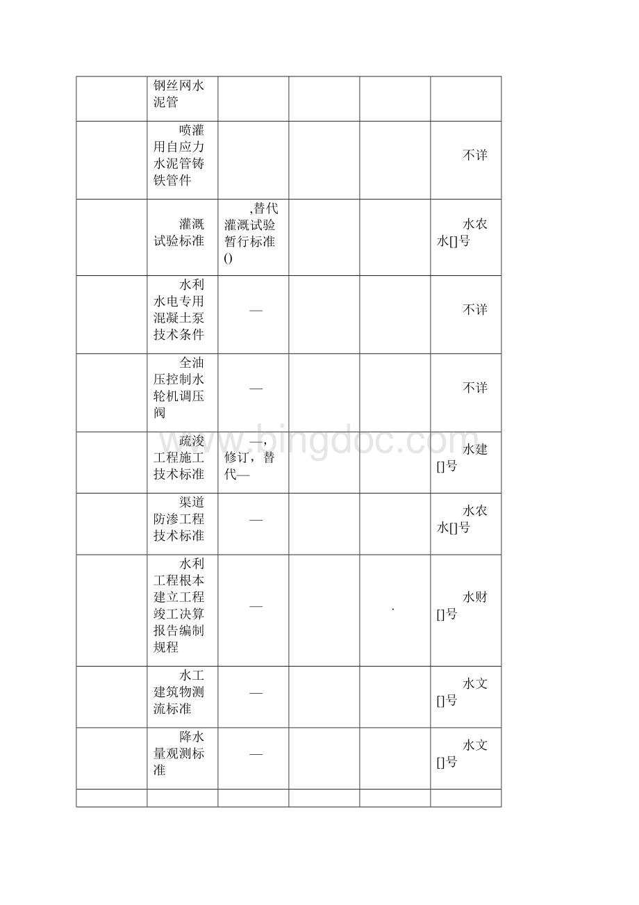 水利行业标准大全.docx_第2页