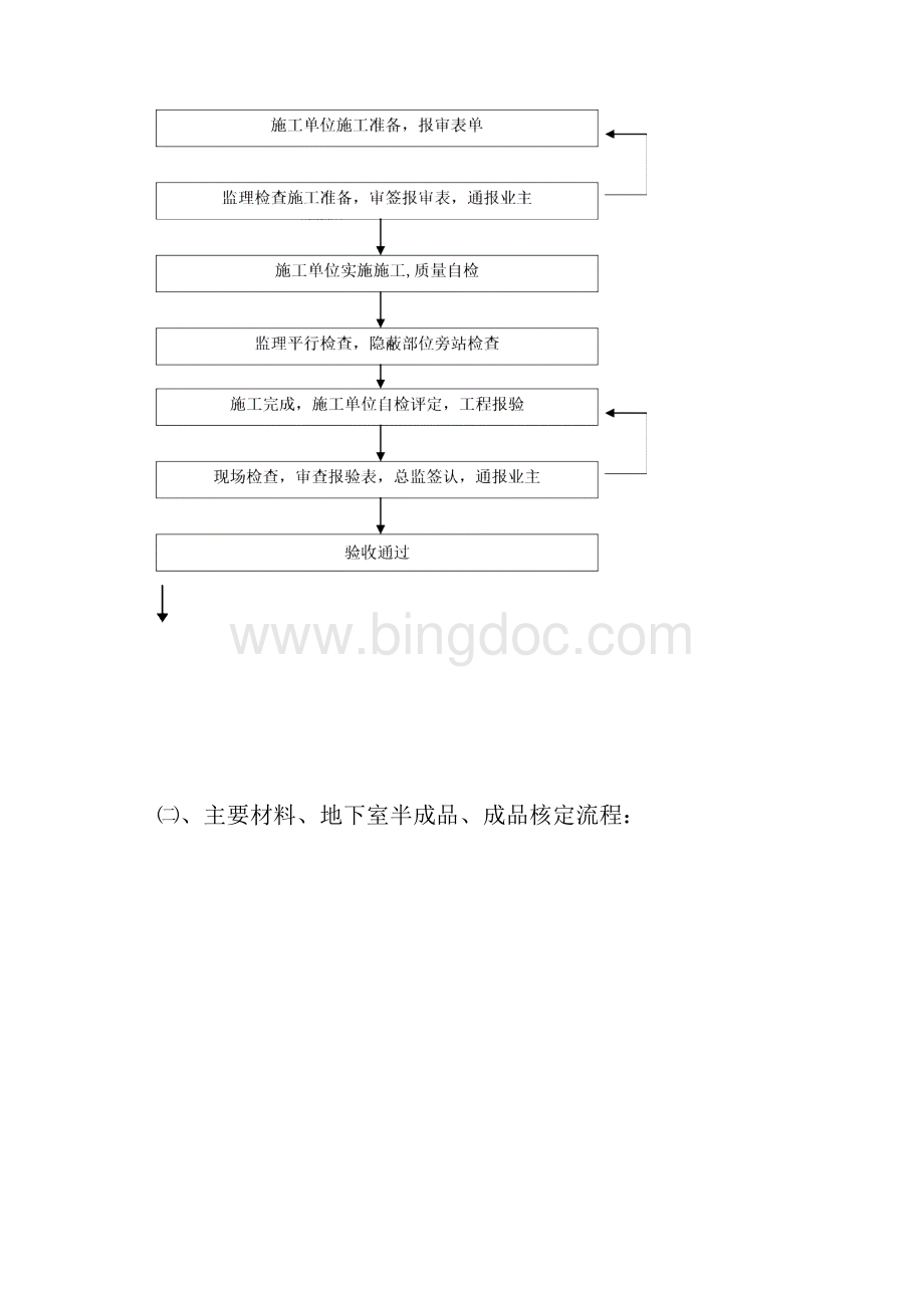 地下室监理细则Word格式.docx_第2页