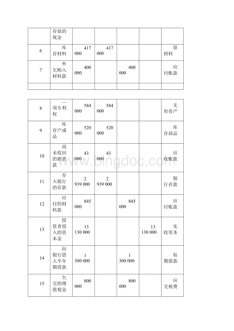 《基础会计原理与实务》课后练习题答案doc.docx_第3页