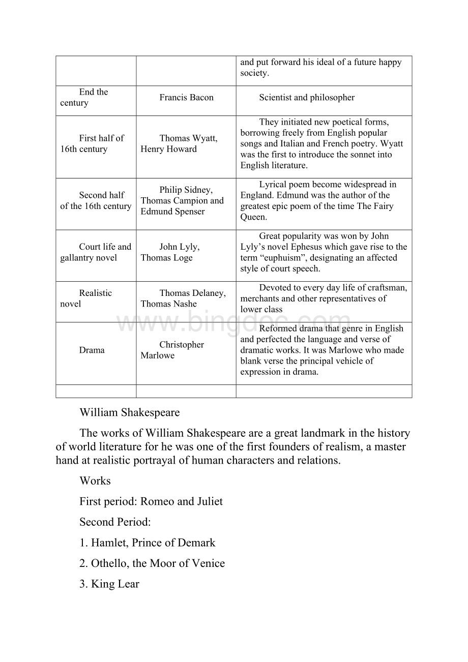 英国文学史记上外.docx_第2页