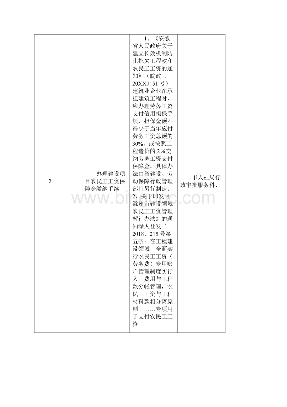 滁州市人力资源和社会保障局公共服务清单.docx_第2页