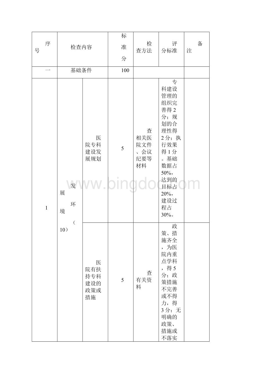 产科评分标准.docx_第2页