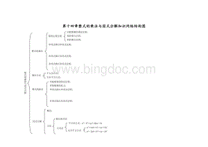 第14章整式的乘法与因式分解复知识网络结构图.doc