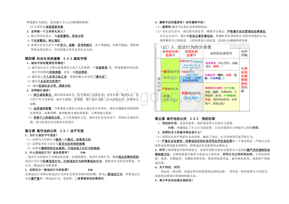 人教版八年级上册政治期末复习提纲Word文档格式.doc_第3页