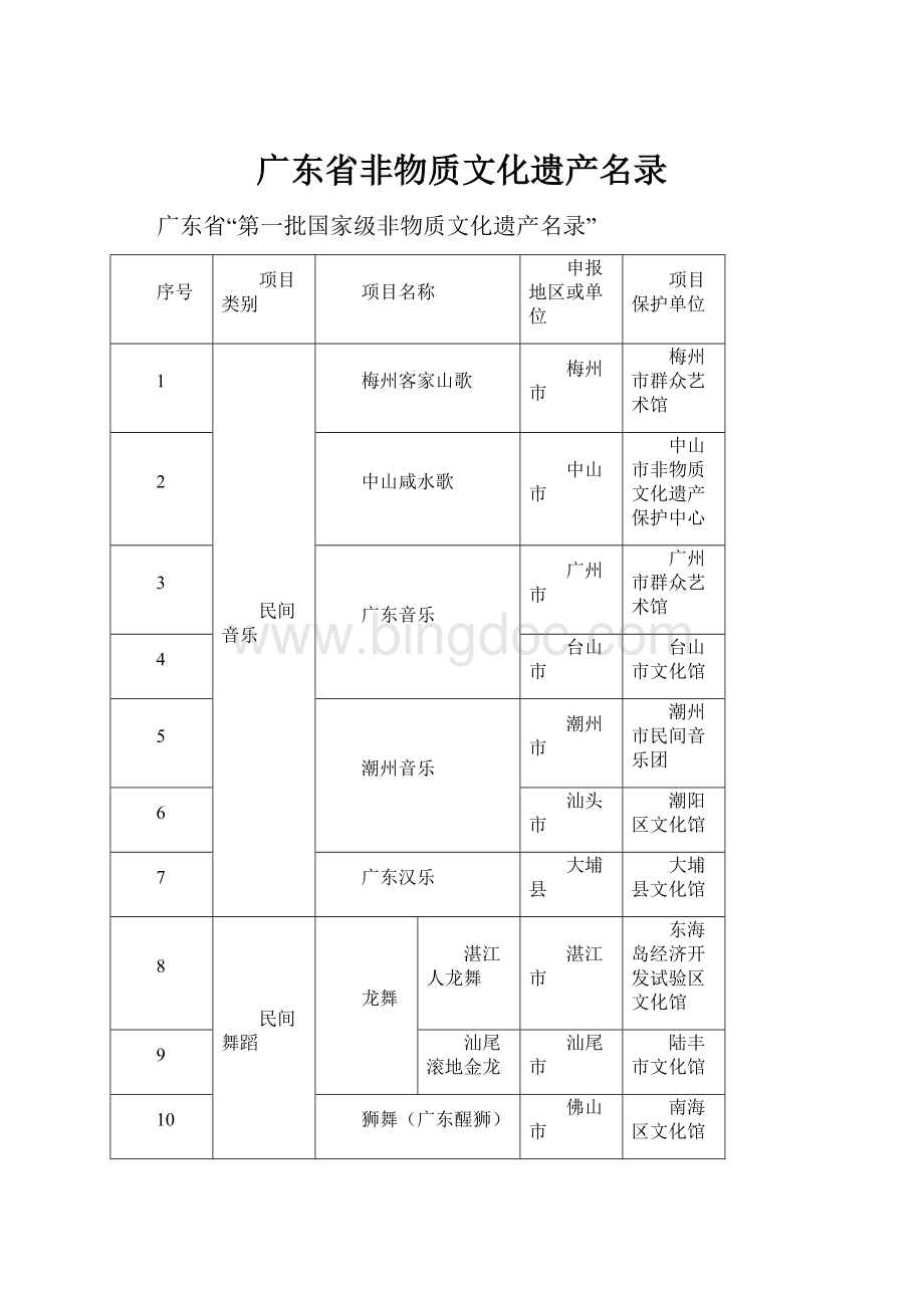广东省非物质文化遗产名录Word格式.docx_第1页