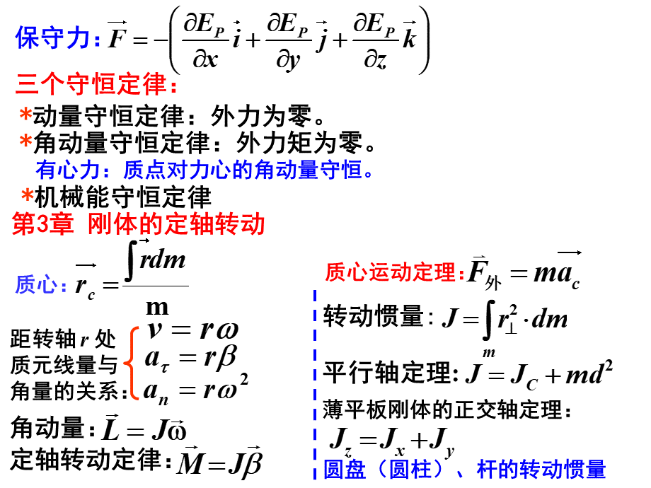 大物10复习上.ppt_第3页