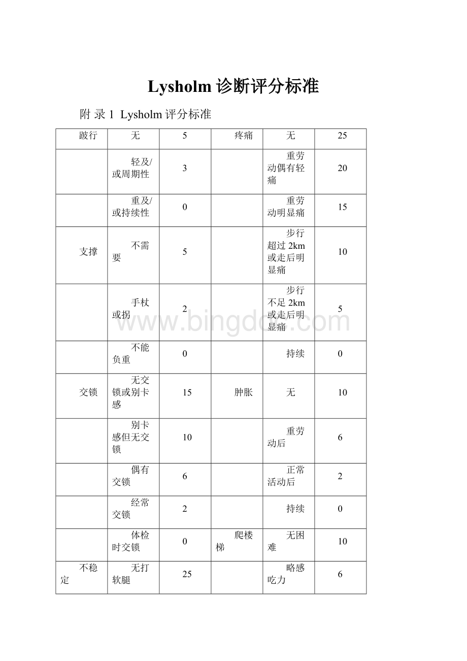 Lysholm诊断评分标准Word文档格式.docx