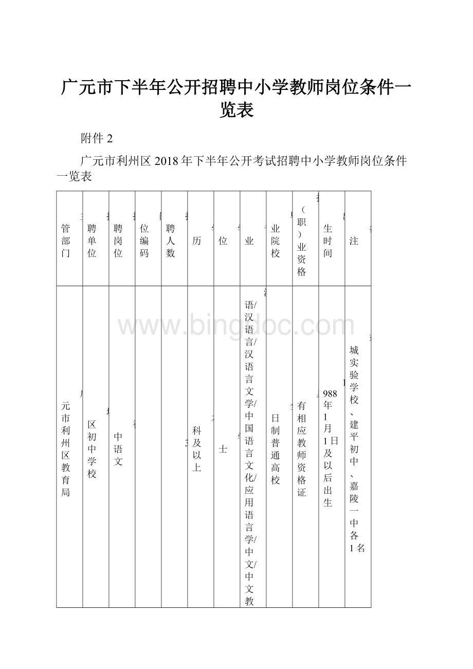 广元市下半年公开招聘中小学教师岗位条件一览表.docx