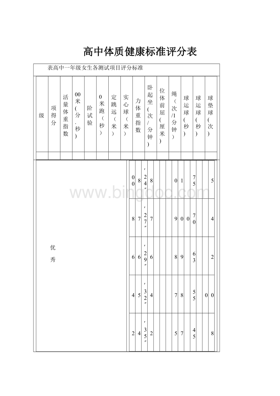 高中体质健康标准评分表.docx