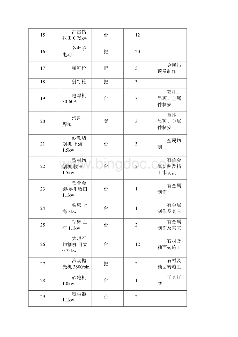 南关区东四小学维修改造工程施工组织设计方案.docx_第3页