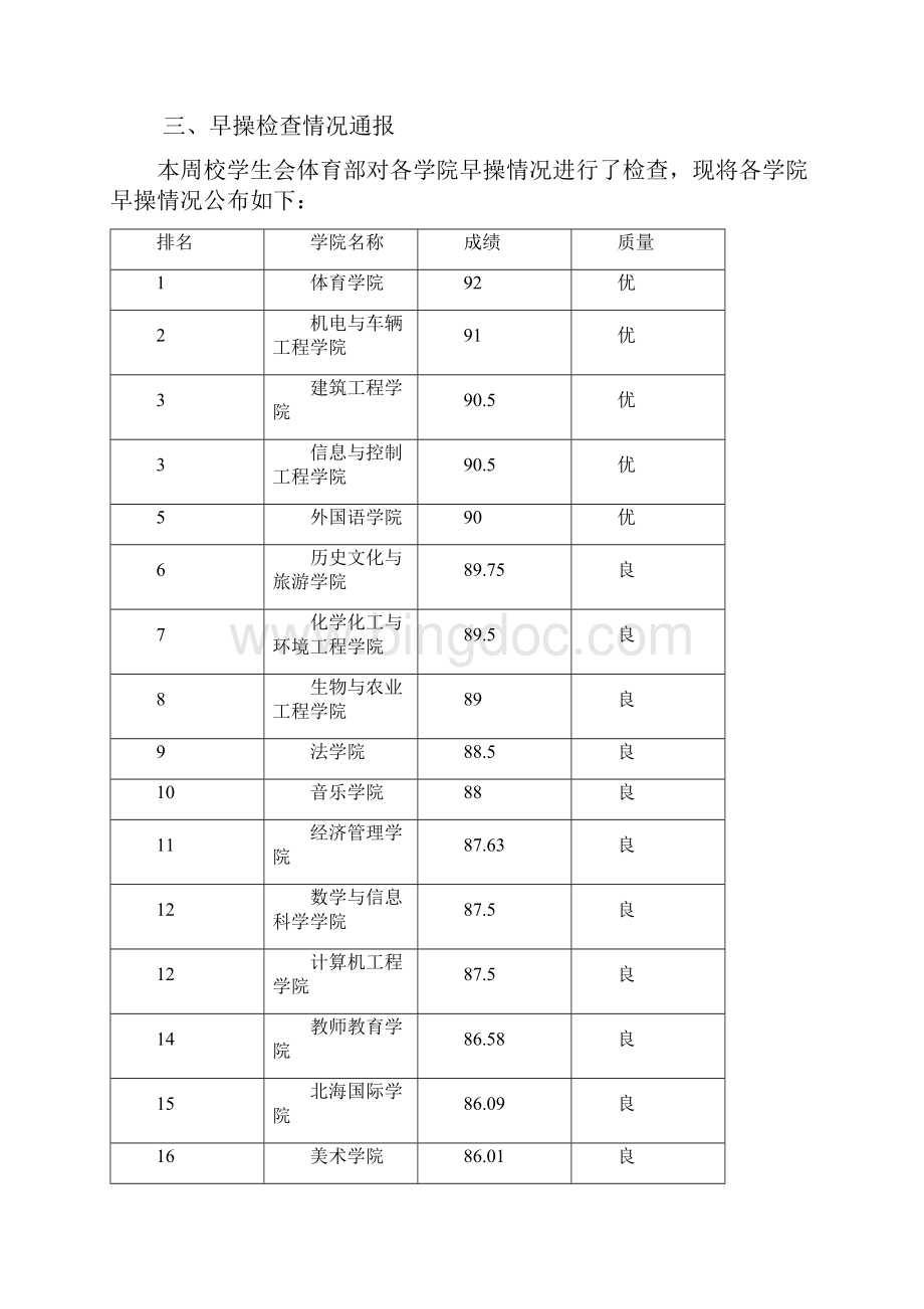 学生工作通报Word文档下载推荐.docx_第3页