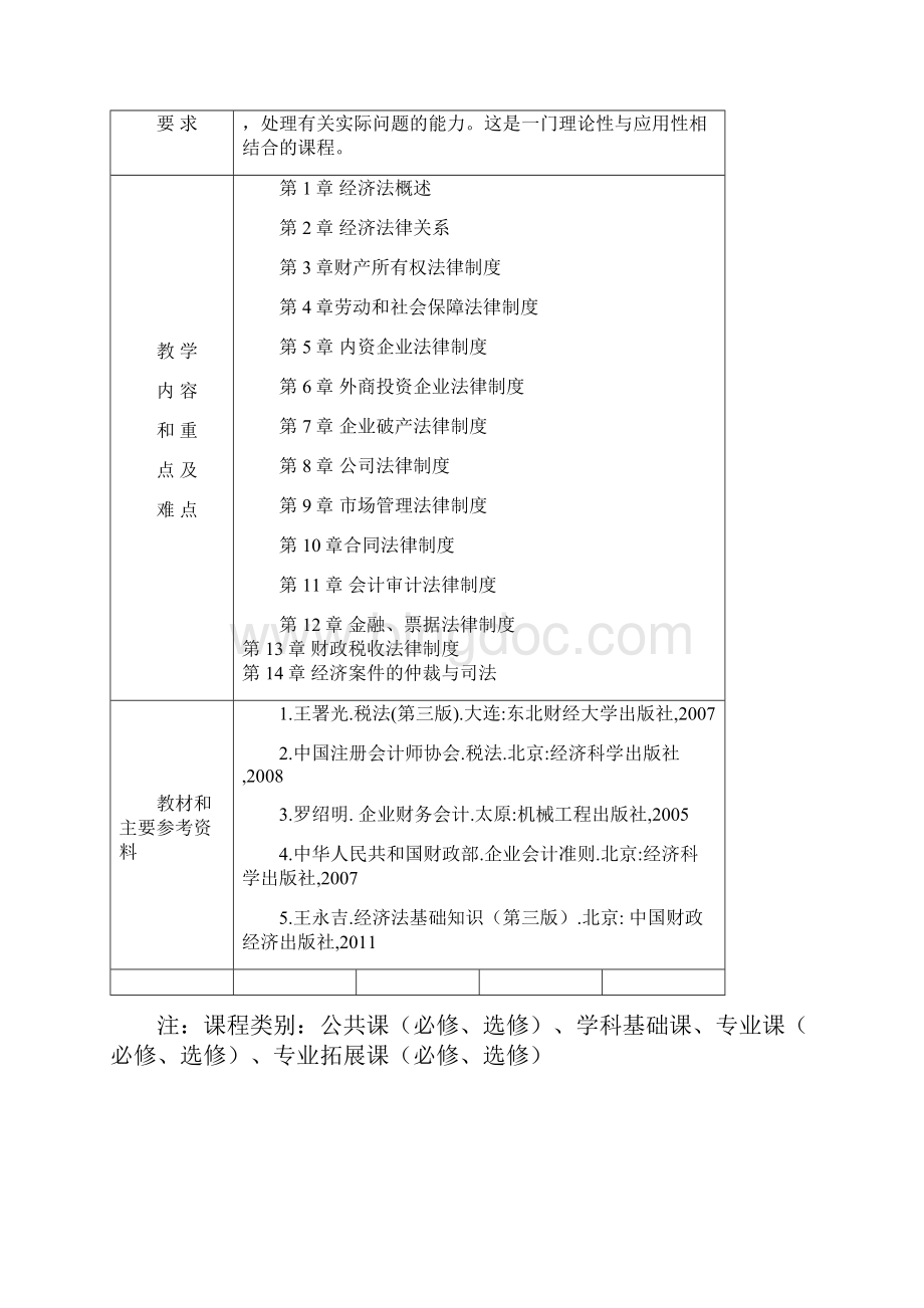 经济法基础知识教案Word文件下载.docx_第3页