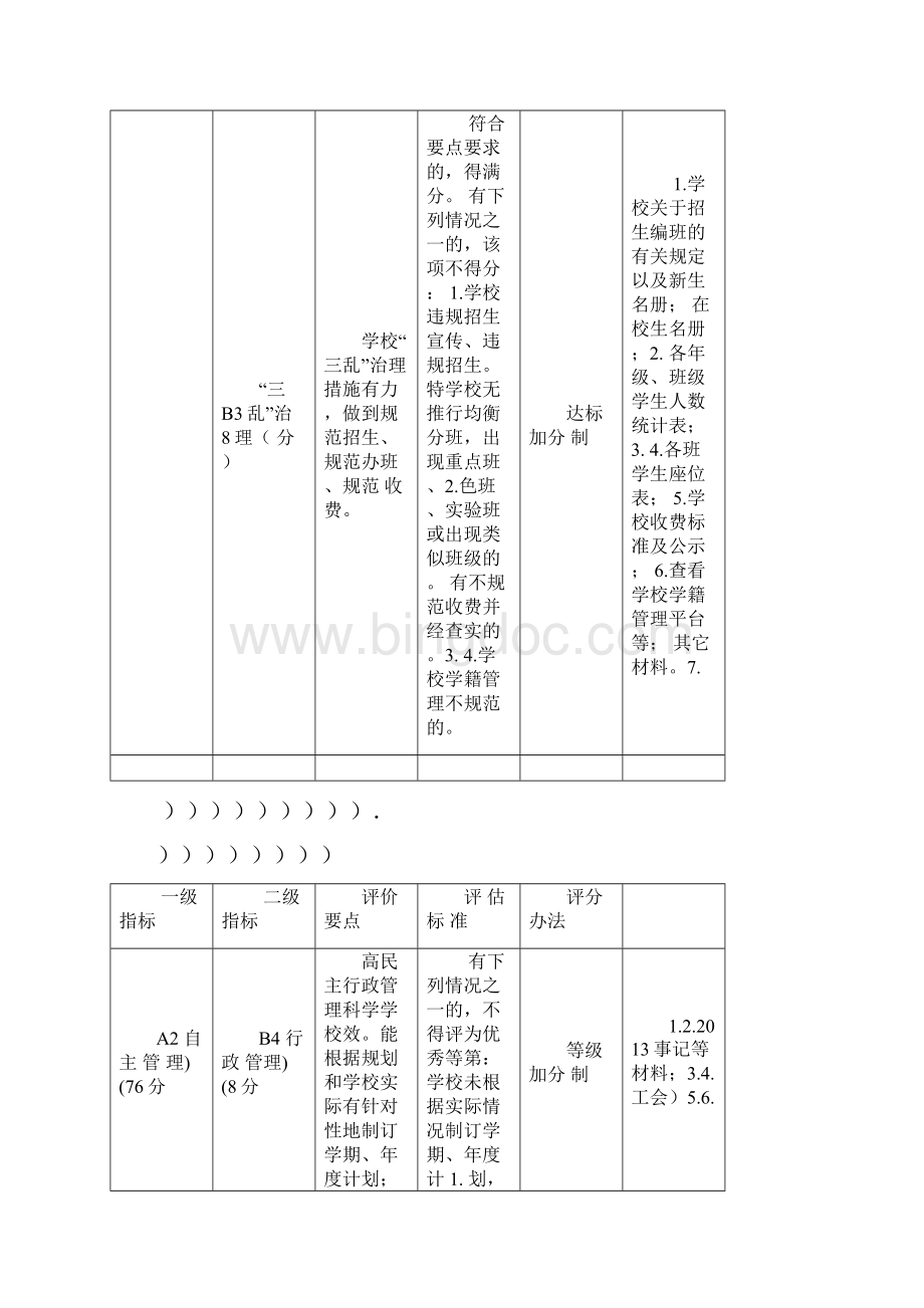 学校发展性评价指标体系Word文件下载.docx_第3页