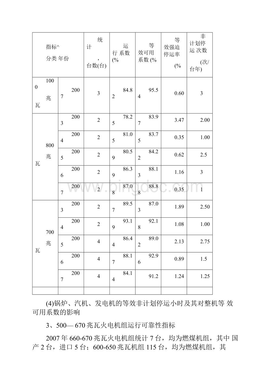 火电100兆瓦水电40兆瓦及以上容量机组核电机组运行可靠.docx_第3页