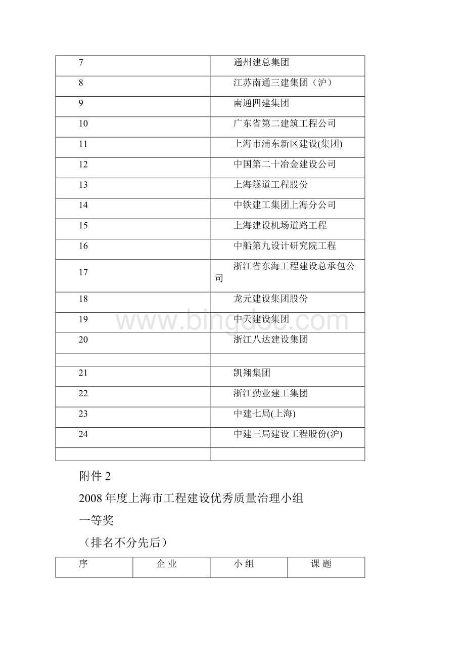 上海市工程建设质量管理协会.docx_第3页