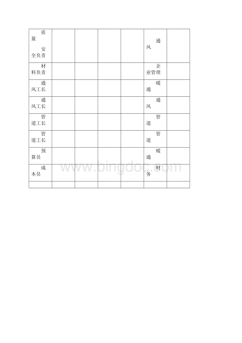 鞍山某中央空调施工组织设计文档格式.docx_第3页