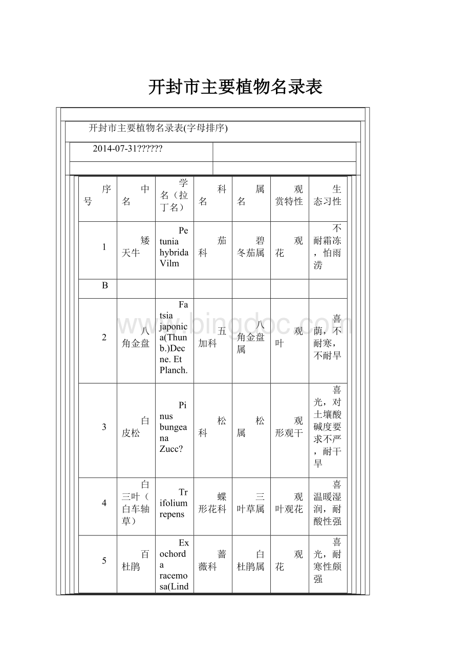 开封市主要植物名录表Word文档下载推荐.docx_第1页