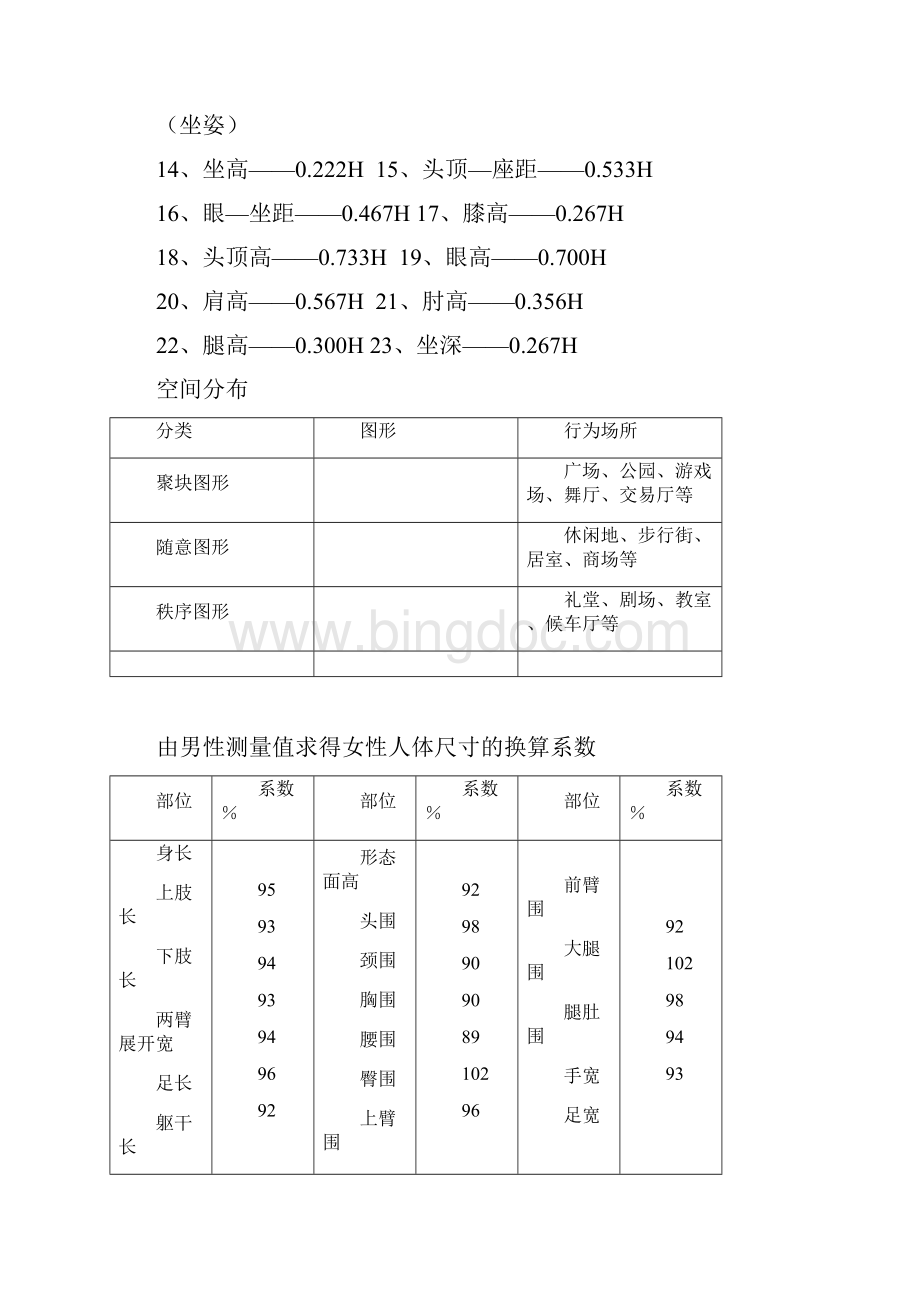 人机尺寸总结.docx_第2页