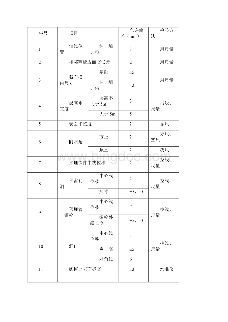 施工要点Word下载.docx_第2页