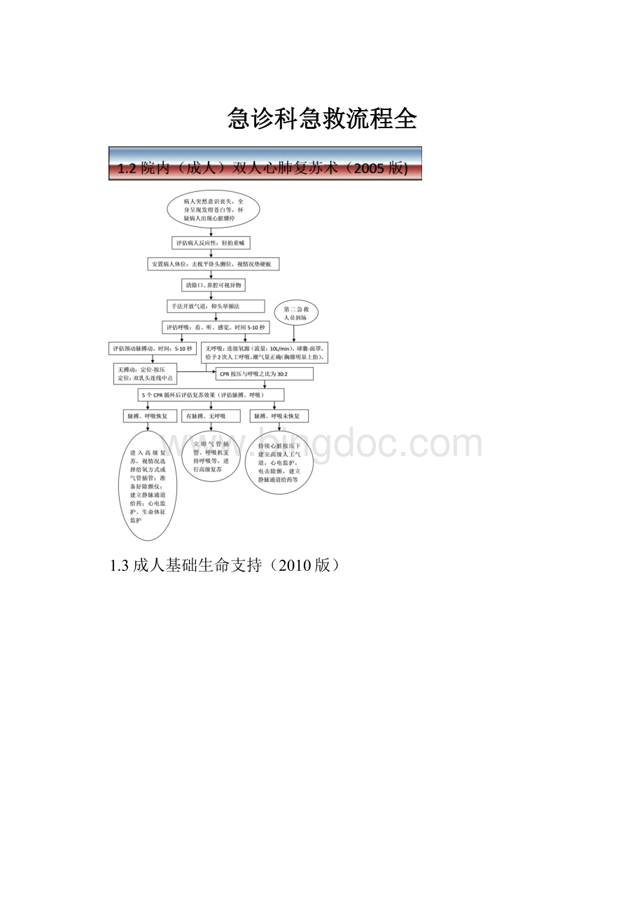 急诊科急救流程全.docx