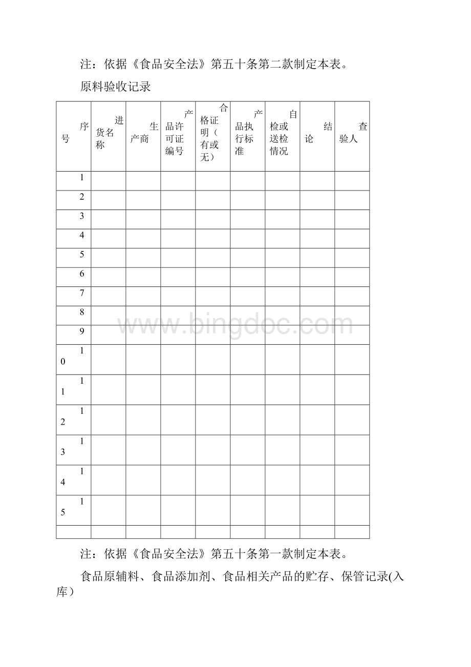 食品生产企业应填写记录模板25个.docx_第2页