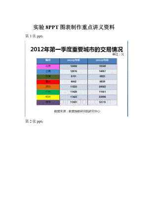 实验8PPT图表制作重点讲义资料Word文档下载推荐.docx