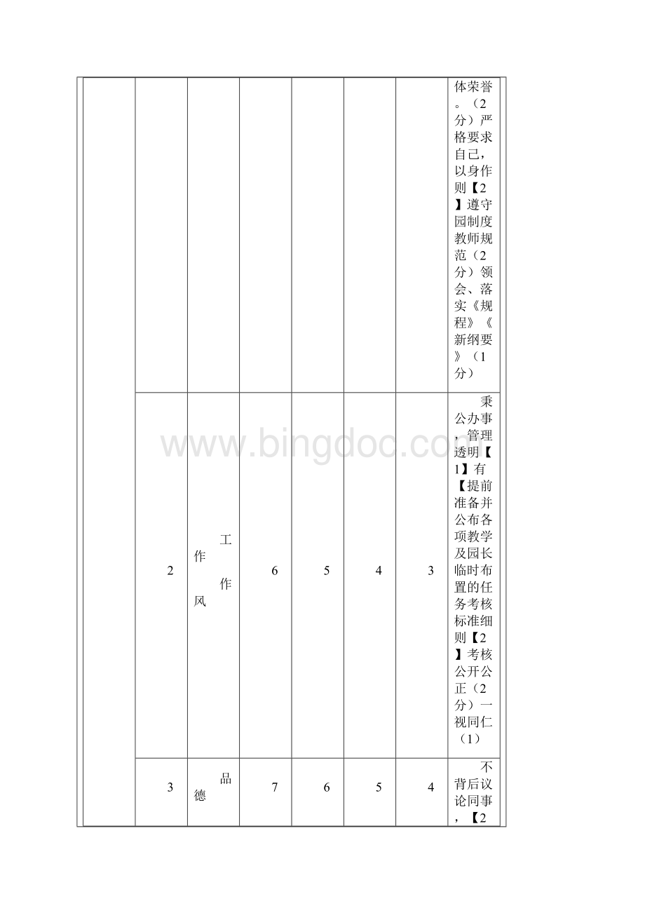 幼儿园园长教师工作评价表.docx_第2页