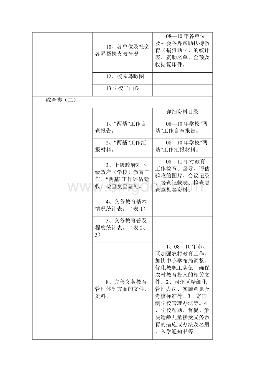 肃州区学校两基建档资料详解.docx_第2页