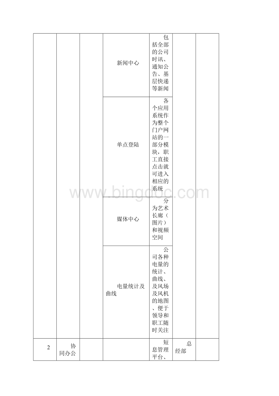 信息化建设规划需求表715.docx_第3页