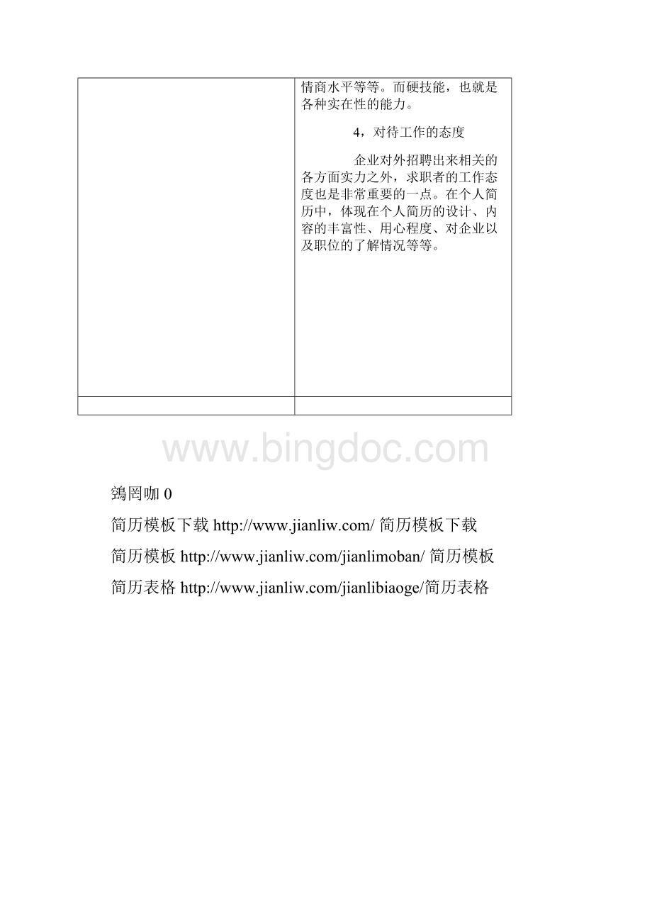 个人简历中有哪些方面可以展示.docx_第2页