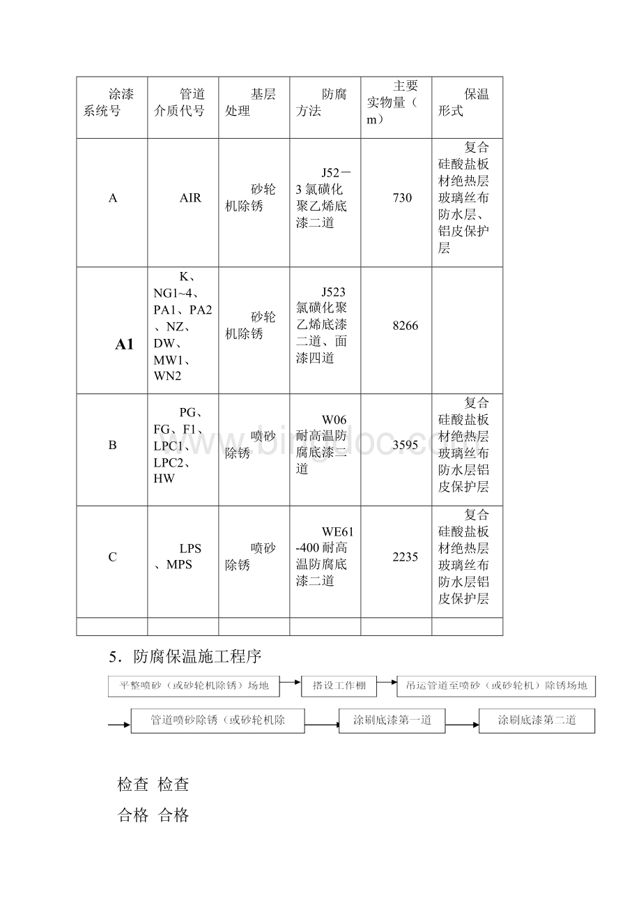 283外管管道防腐保温施工方案.docx_第3页