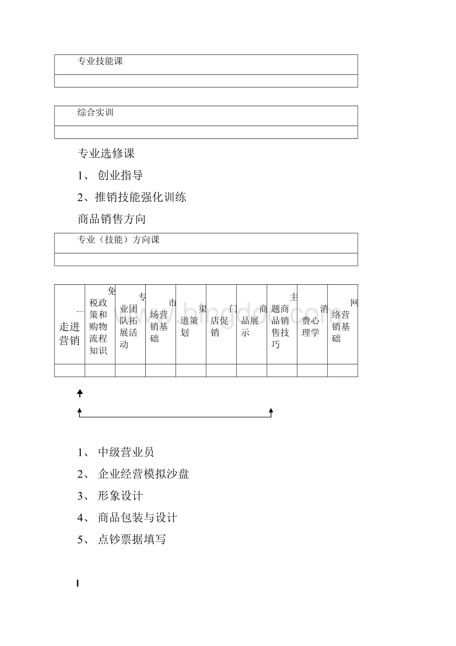 中等职业学校市场营销专业教学标准定稿.docx_第3页