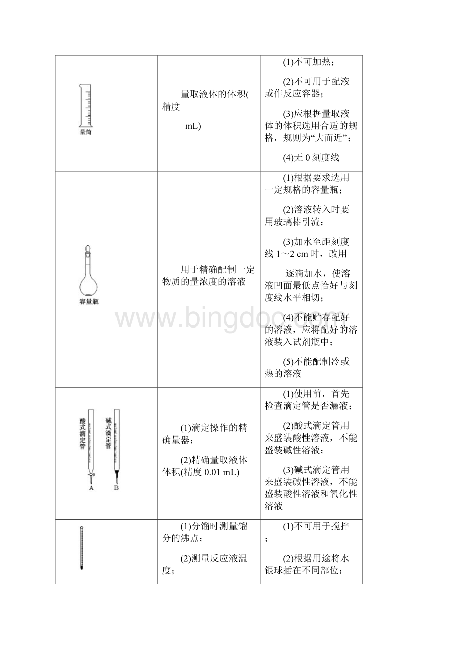 化学实验综合复习.docx_第3页