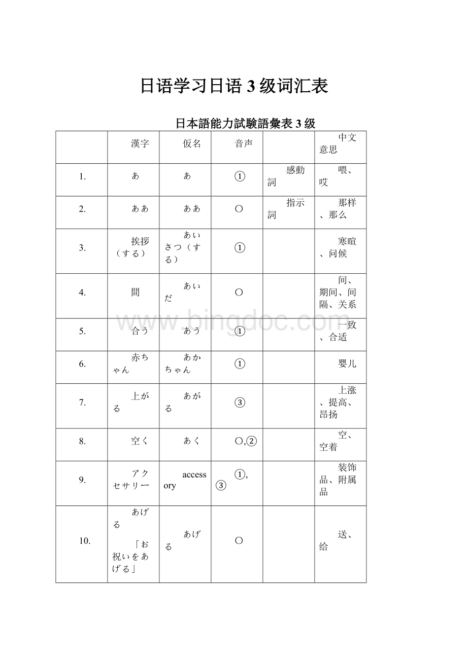 日语学习日语3级词汇表.docx