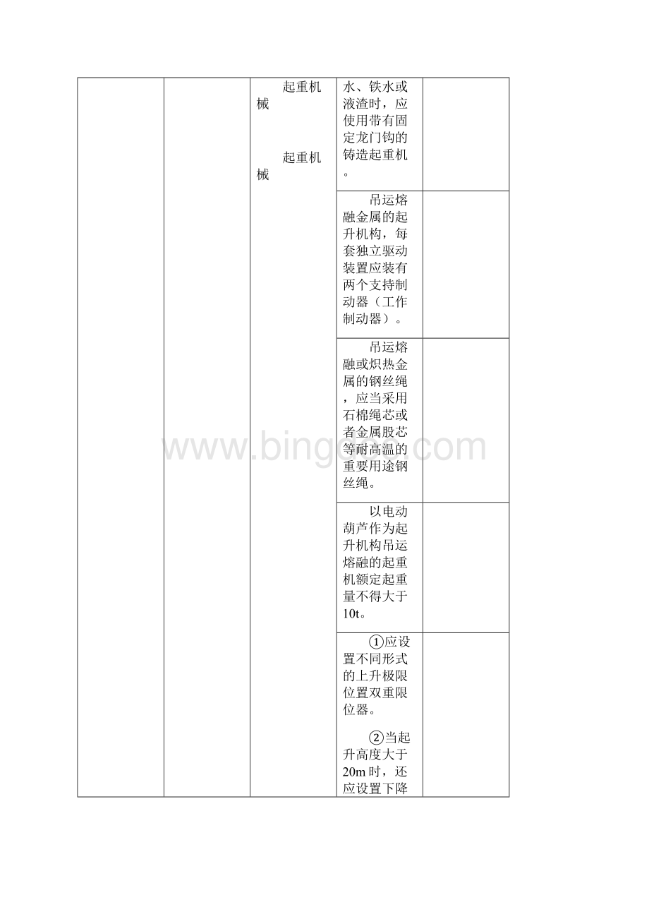 金属冶炼企业专家检查表.docx_第2页