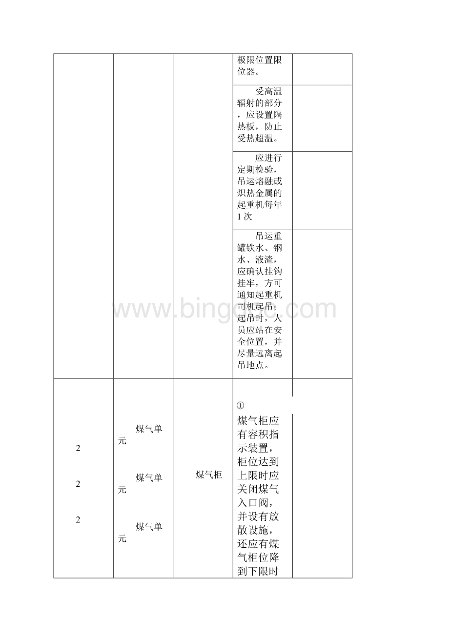 金属冶炼企业专家检查表.docx_第3页