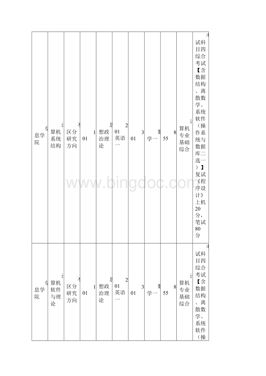 人大考研辅导班人大信息学院考研科目考研复试考研分数线考研经验.docx_第3页