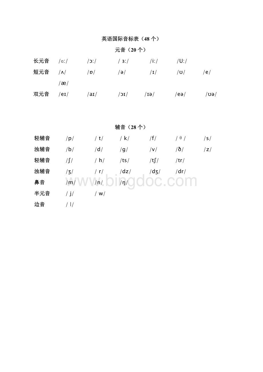 自学英语音标.doc_第1页