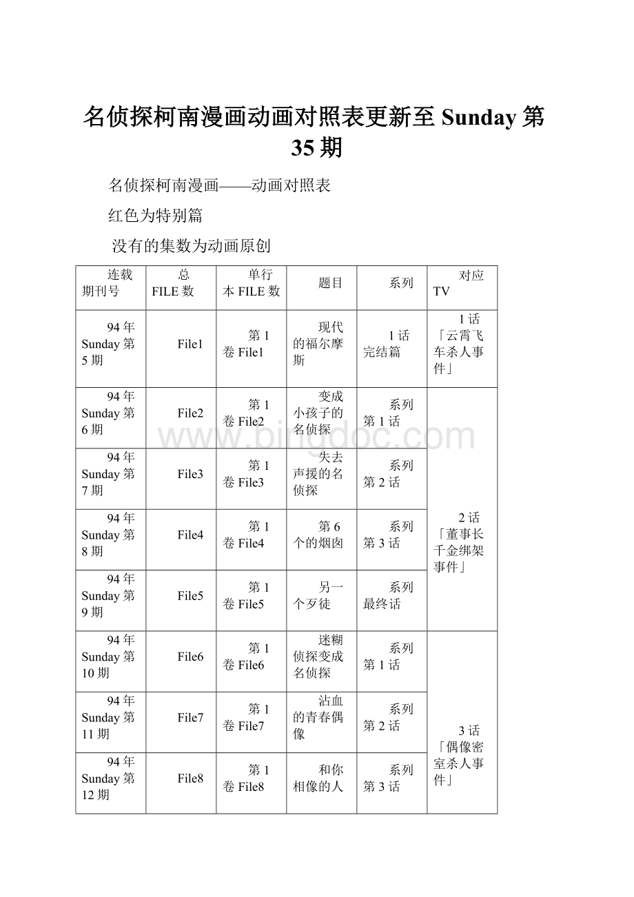 名侦探柯南漫画动画对照表更新至Sunday第35期.docx_第1页