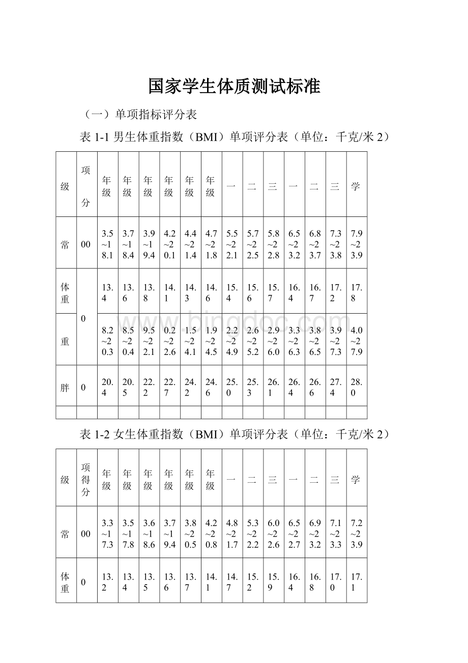 国家学生体质测试标准文档格式.docx_第1页