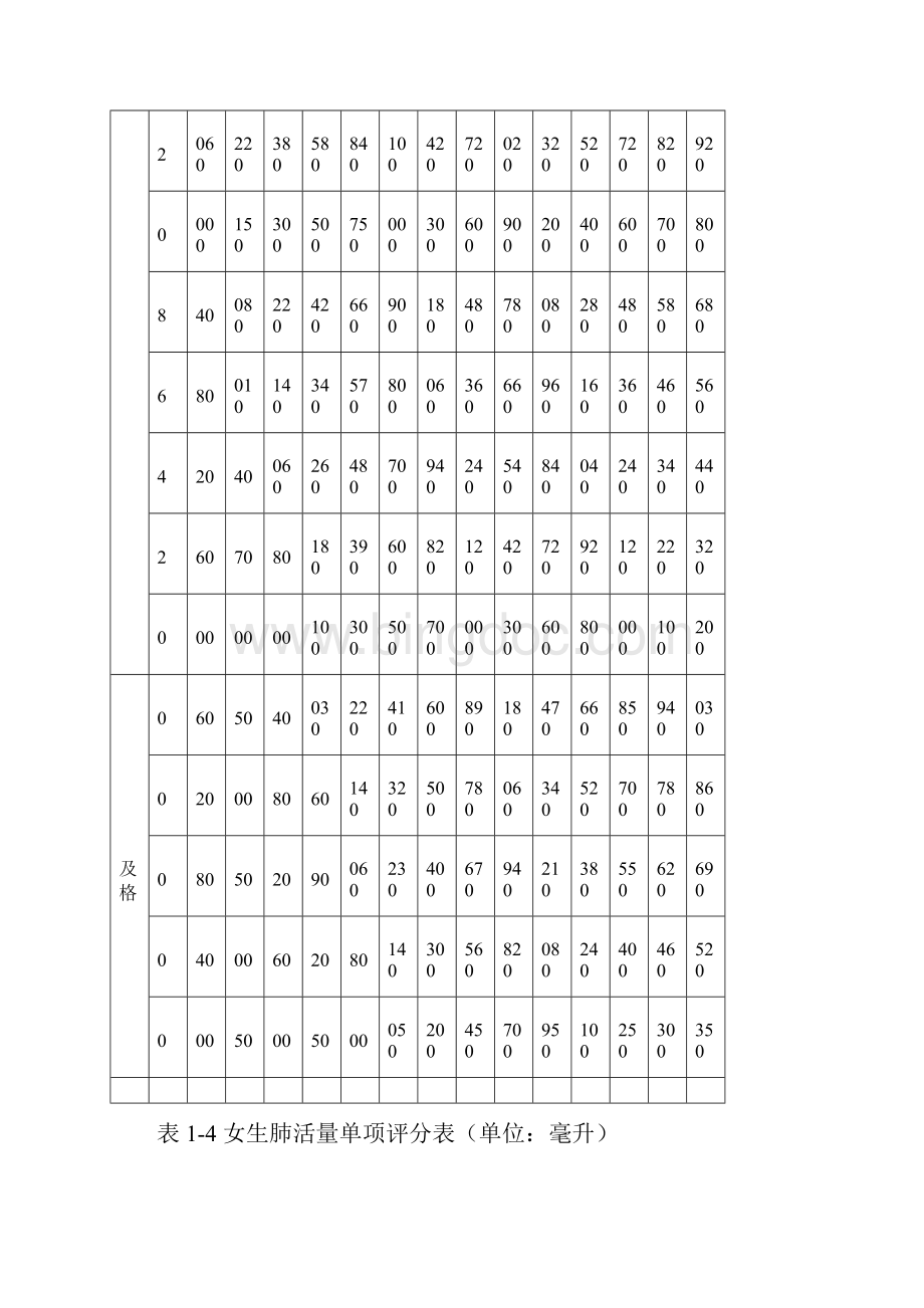 国家学生体质测试标准文档格式.docx_第3页