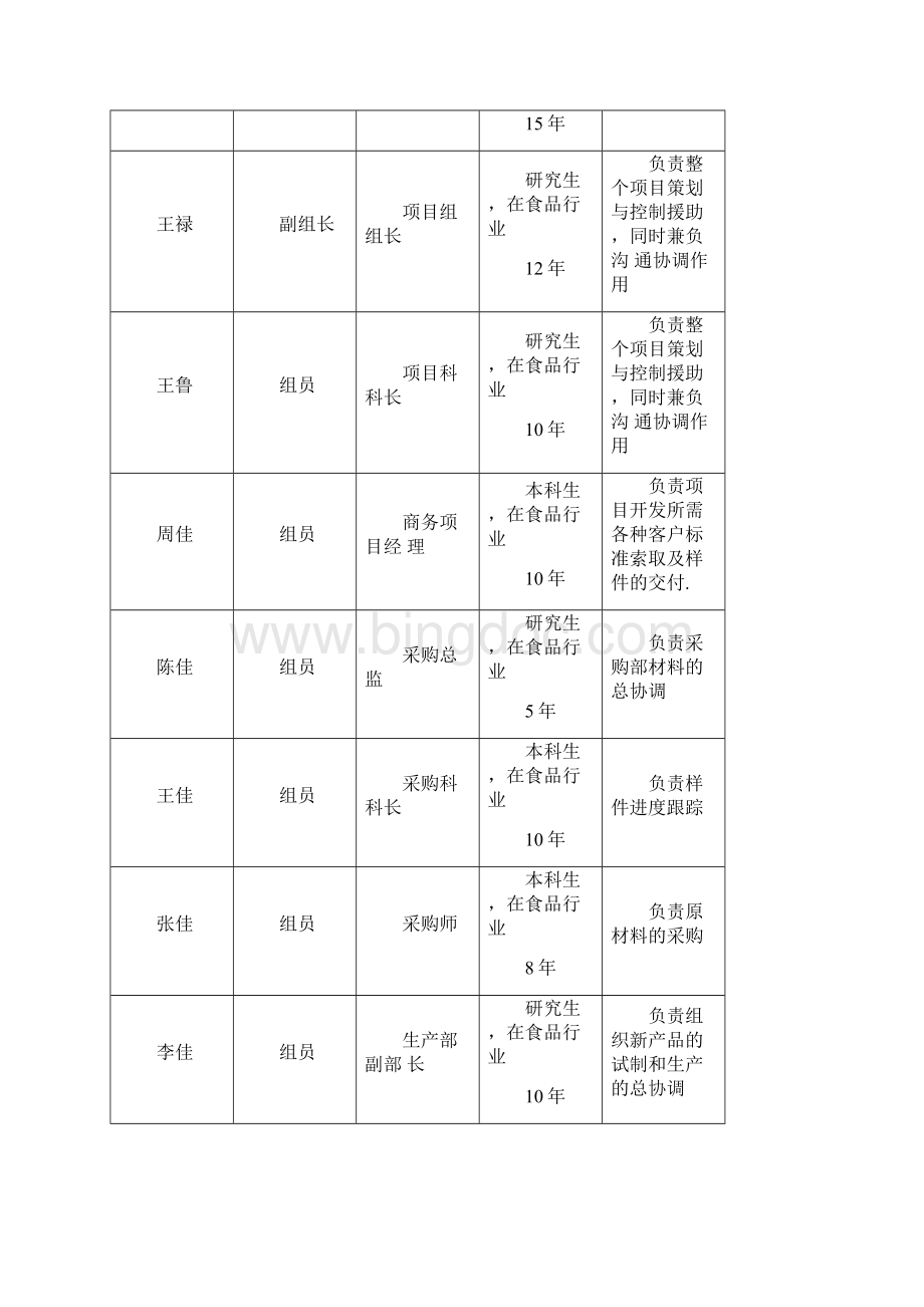 酱牛肉食品工厂HACCP计划Word下载.docx_第3页