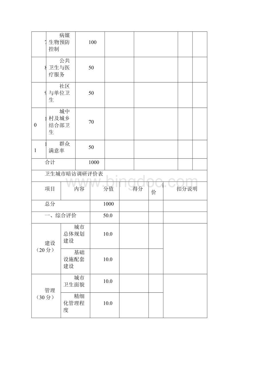 卫生城市最新暗访千分评表 28547之欧阳生创编.docx_第2页