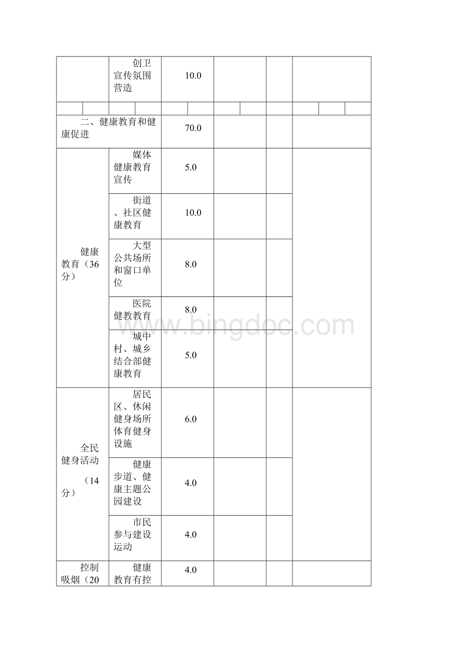 卫生城市最新暗访千分评表 28547之欧阳生创编.docx_第3页