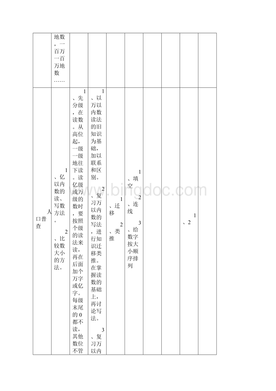 青岛版四年级上册各单元知识点梳理.docx_第2页