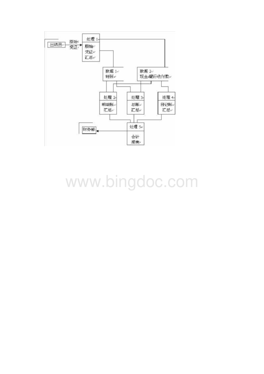 管理系统中计算机应用应用题汇总.docx_第3页