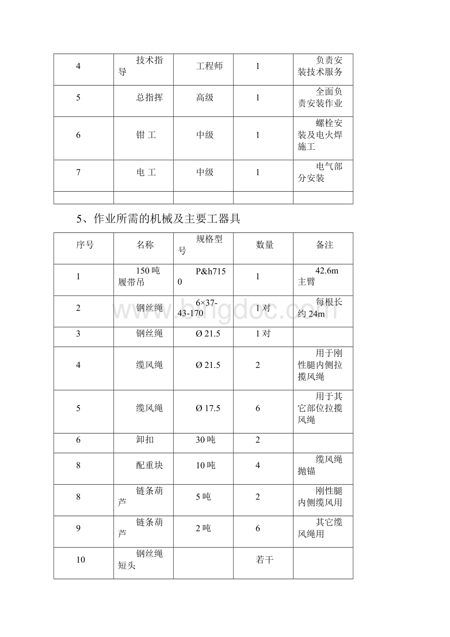 60t龙门吊安装试验措施.docx_第3页