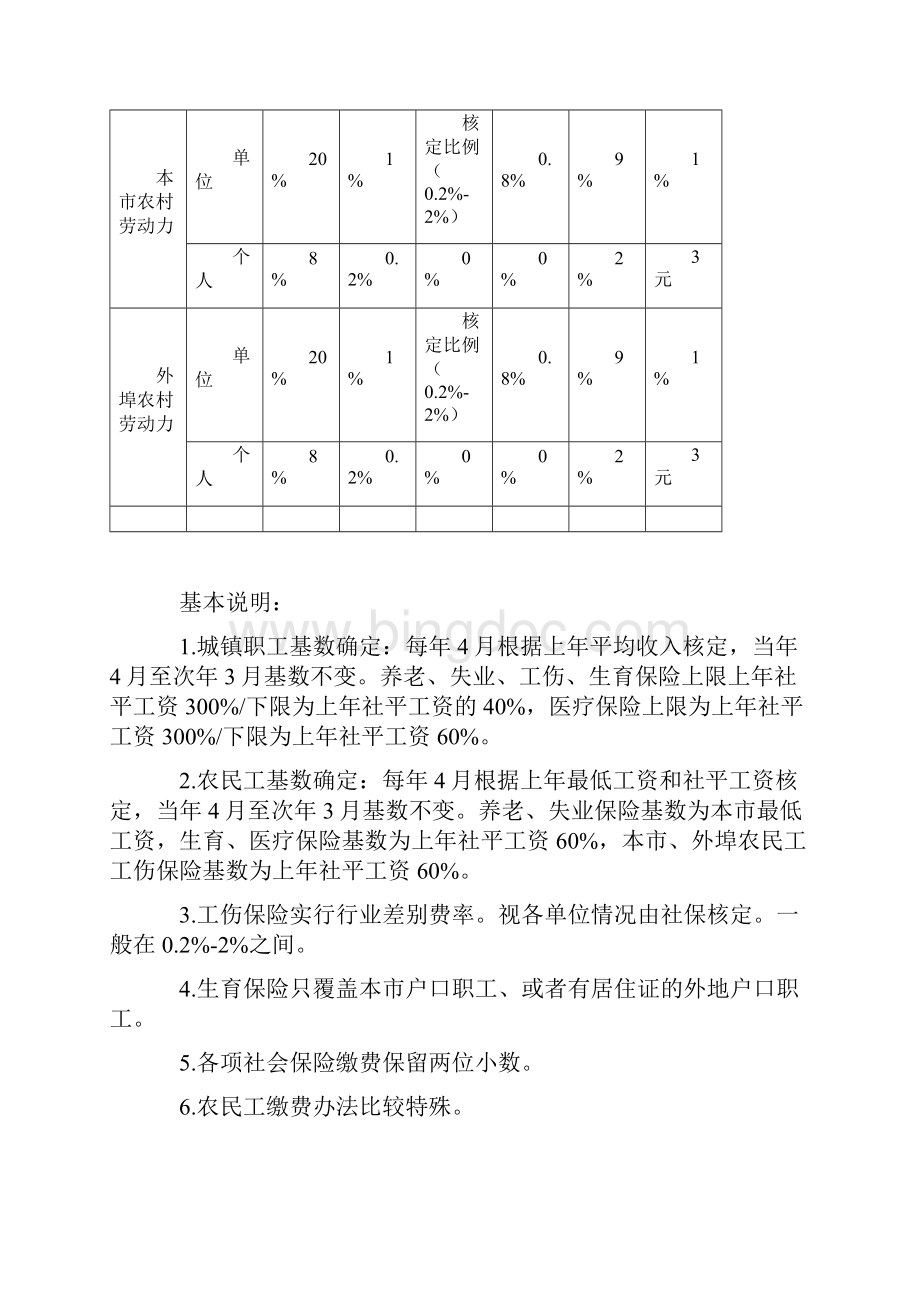 北京市各项社会保险缴费比例一览Word格式文档下载.docx_第2页