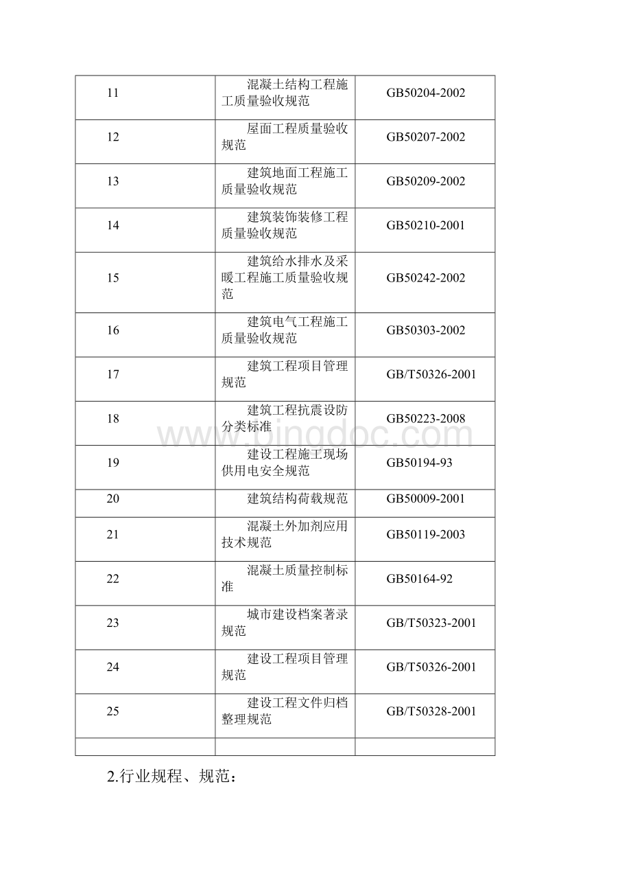 施工组织设计方案65Word下载.docx_第2页