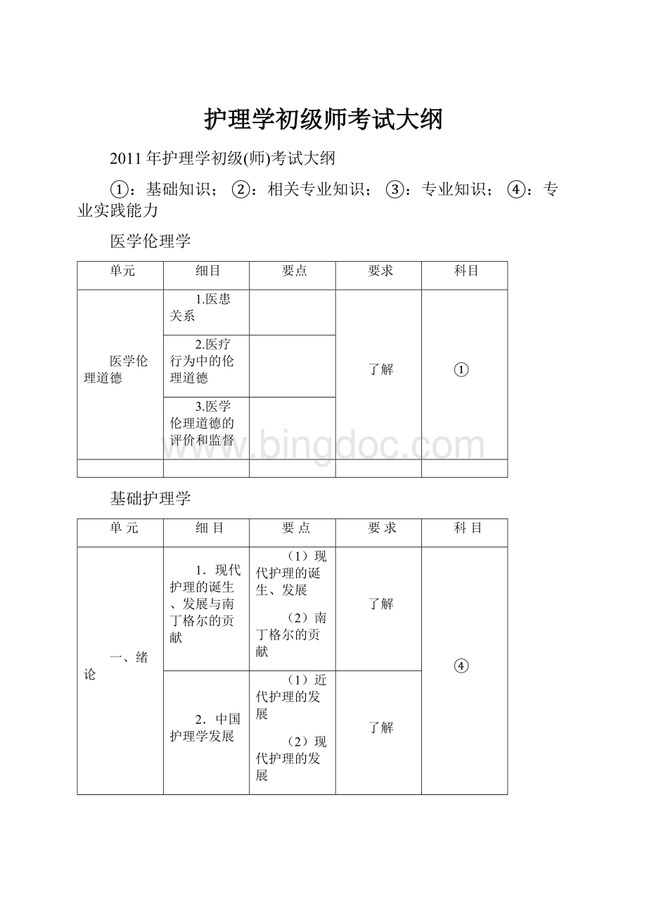 护理学初级师考试大纲.docx_第1页